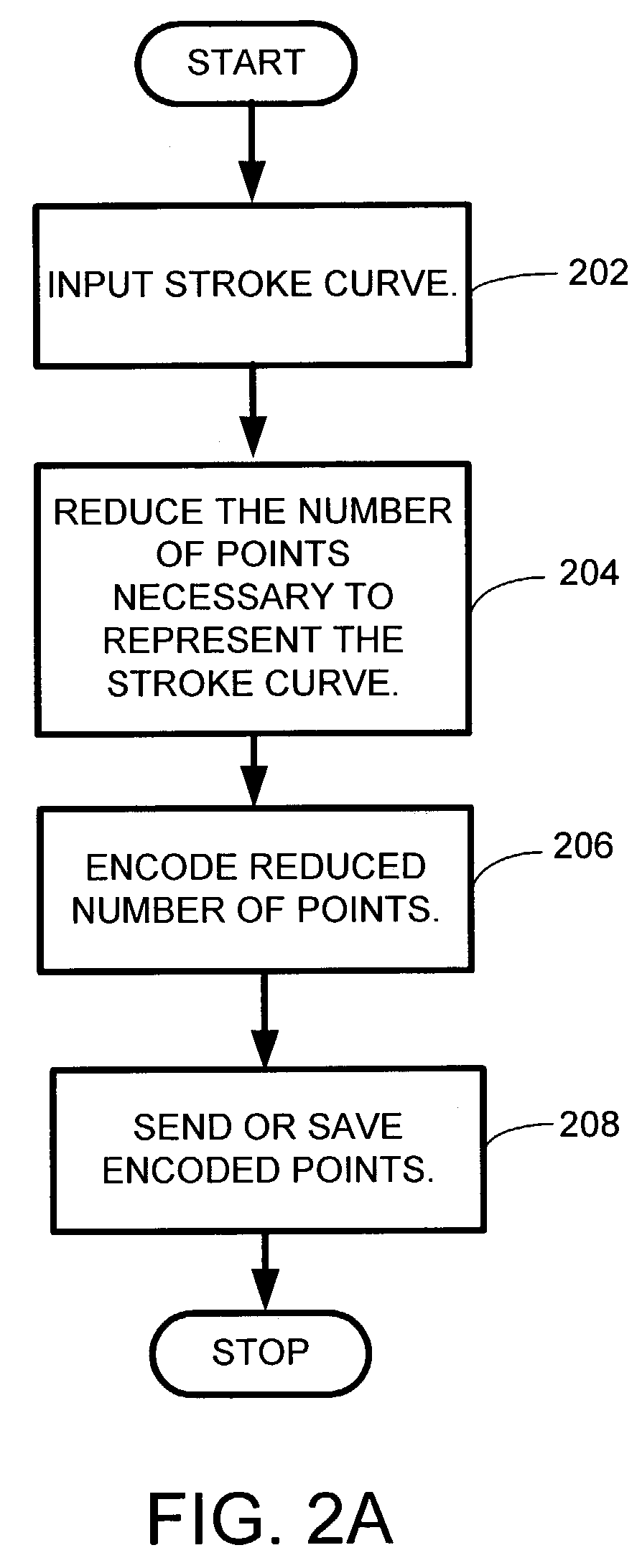 System and method for ink or handwriting compression