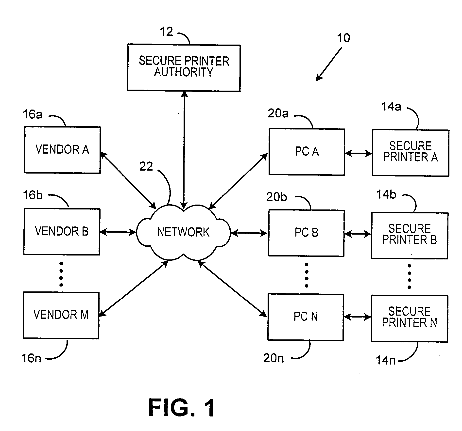 Method and system for printing transaction documents using a multi-vendor secure printer under control of a printer authority