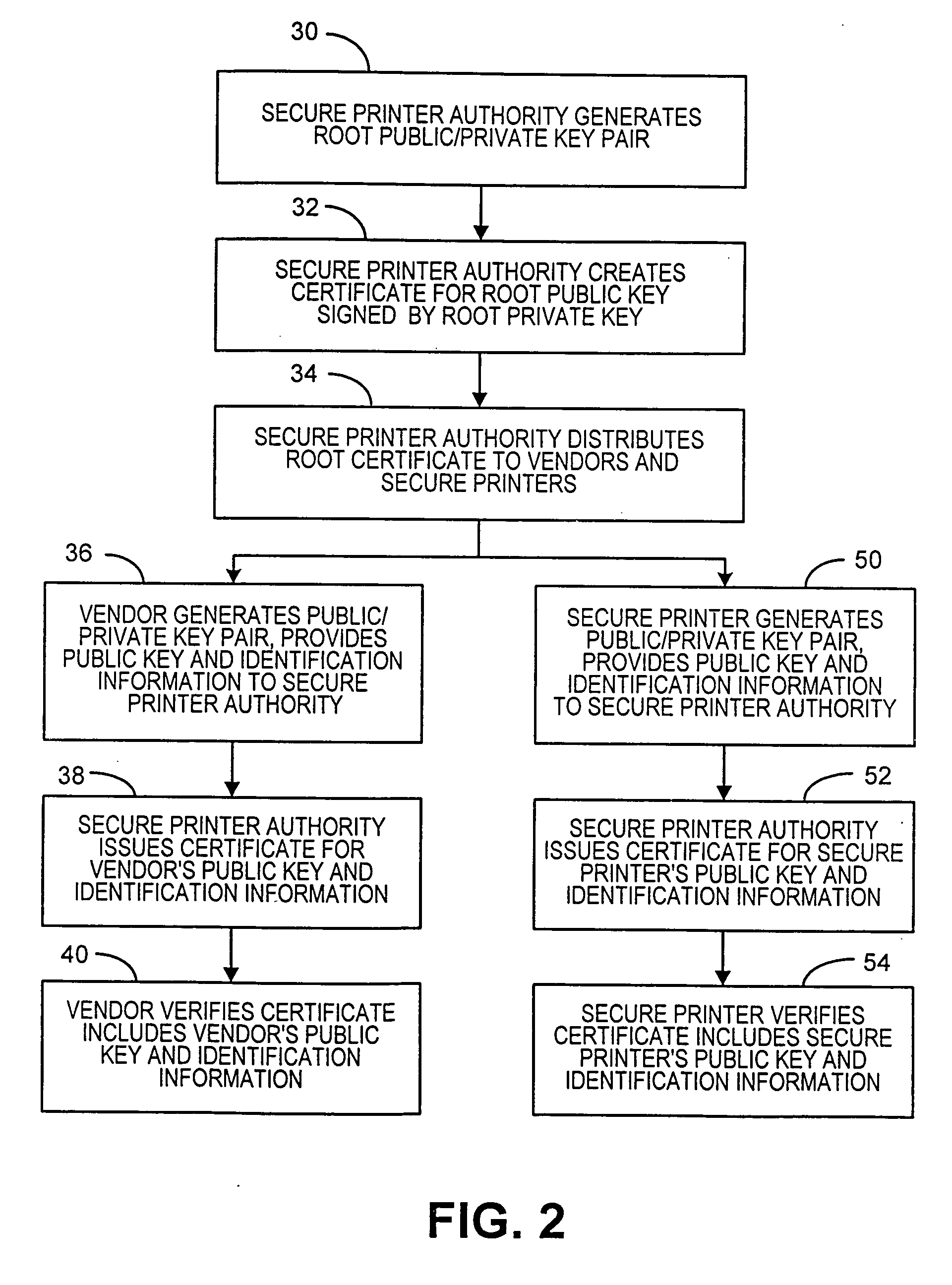Method and system for printing transaction documents using a multi-vendor secure printer under control of a printer authority