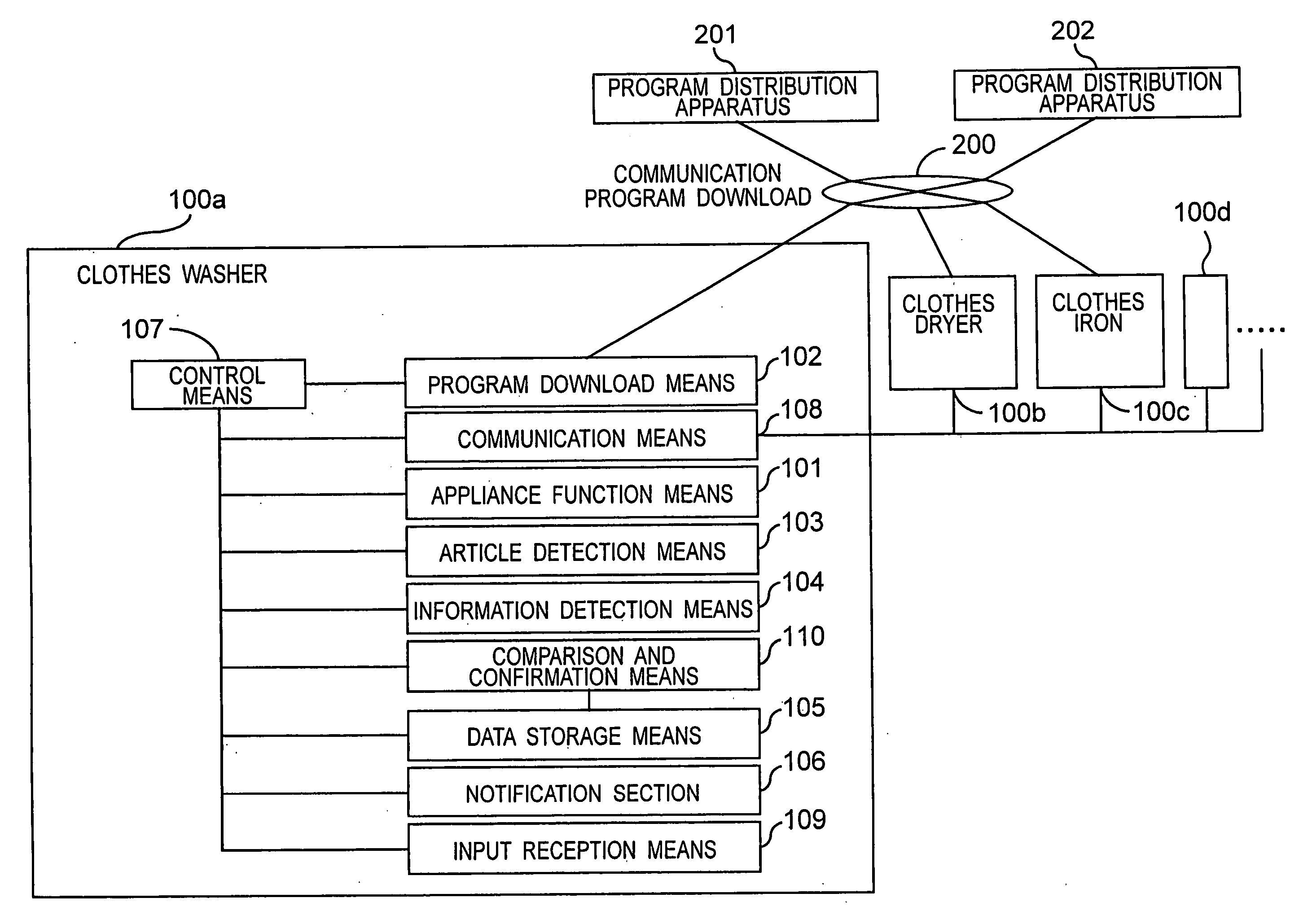 Home information appliance system