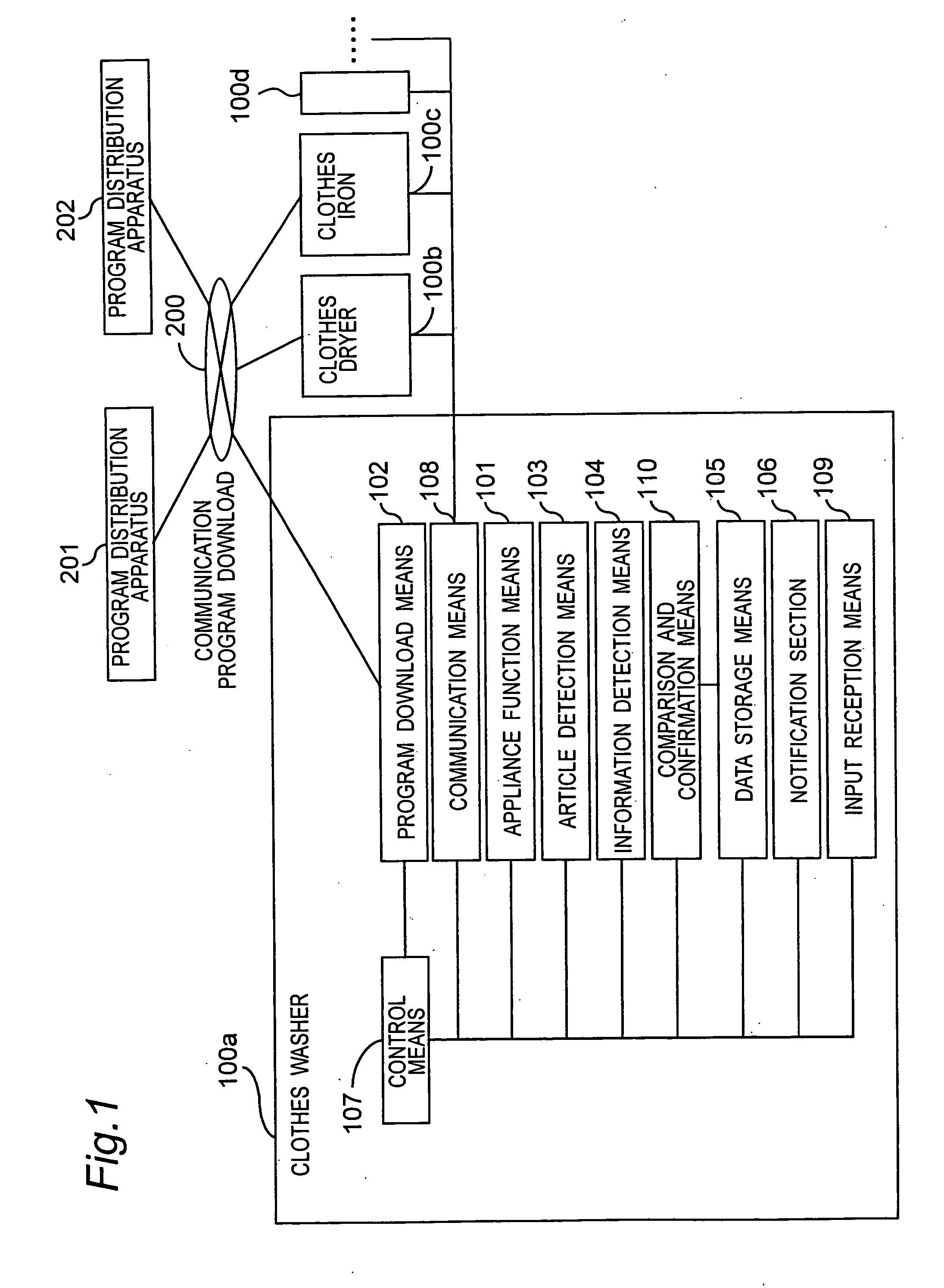 Home information appliance system