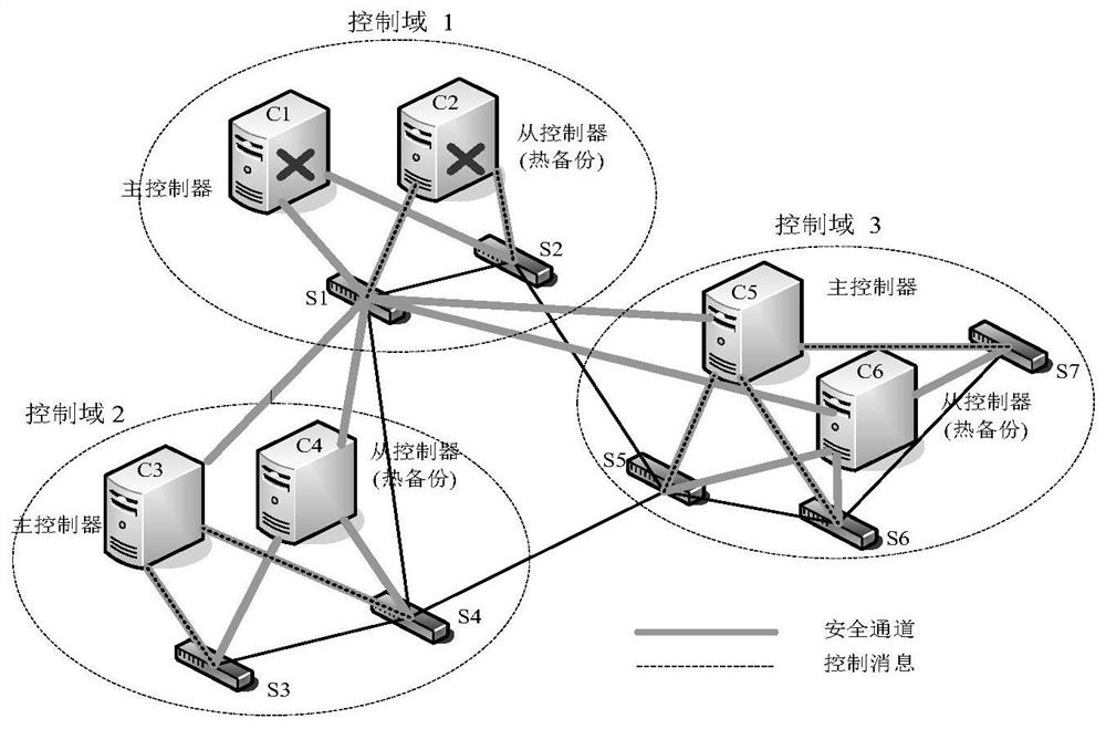 A Target Controller Selection Method Considering Multiple Switch Migration Indexes