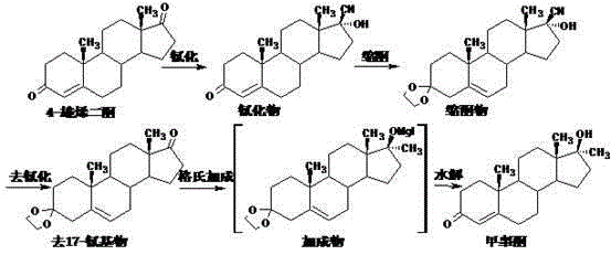 Preparation method for methyltestosterone