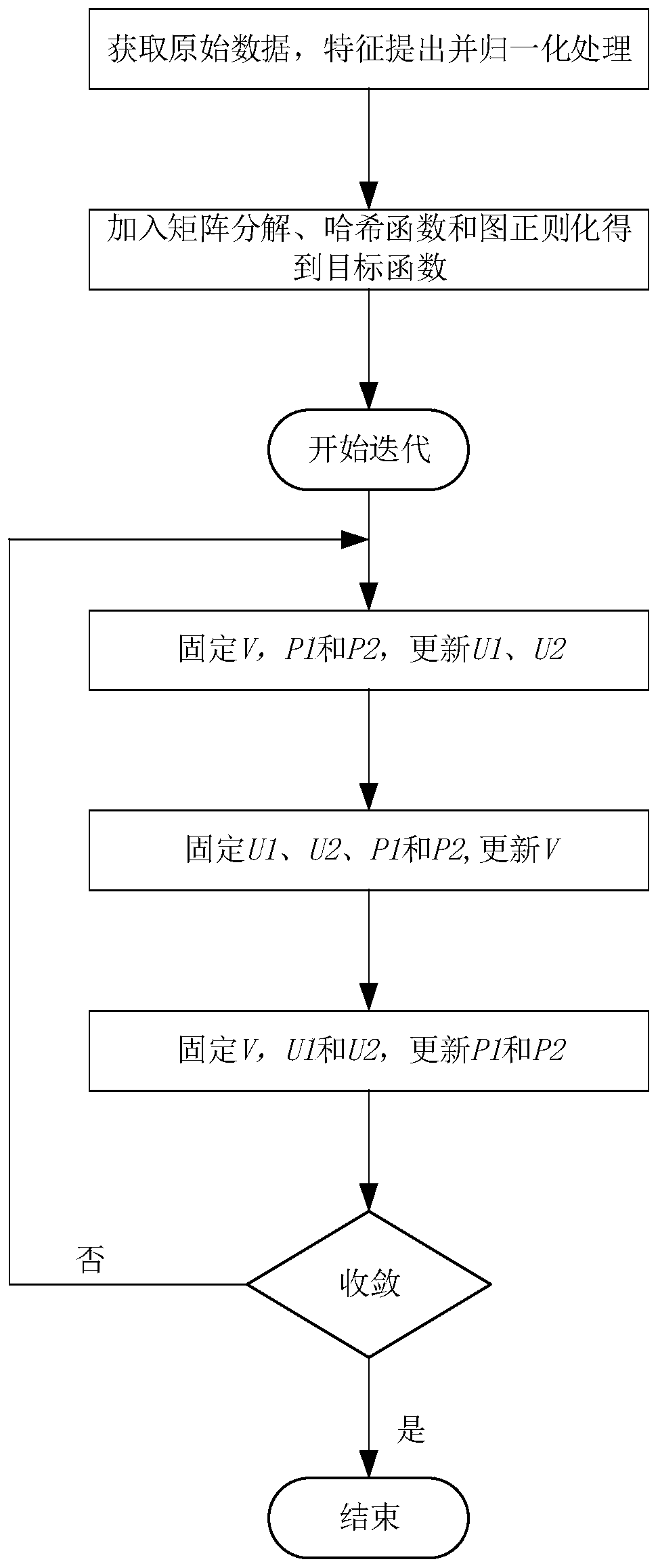 A Cross-Modal Retrieval Method Based on Collaborative Matrix Factorization