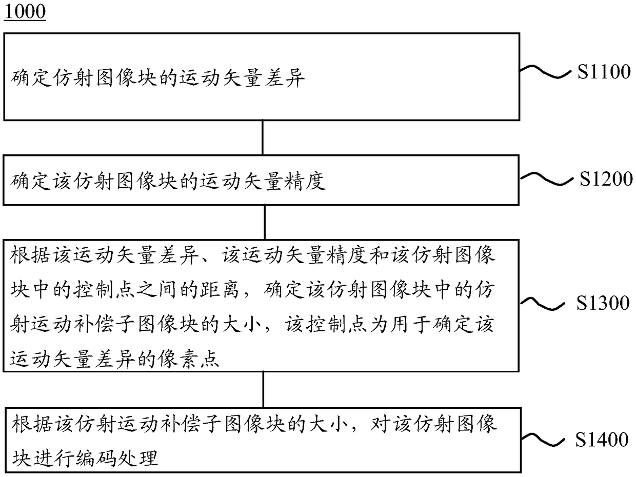 Video image encoding and decoding method, encoding device, and decoding device