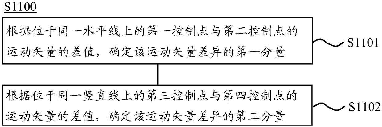 Video image encoding and decoding method, encoding device, and decoding device