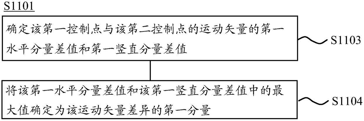 Video image encoding and decoding method, encoding device, and decoding device