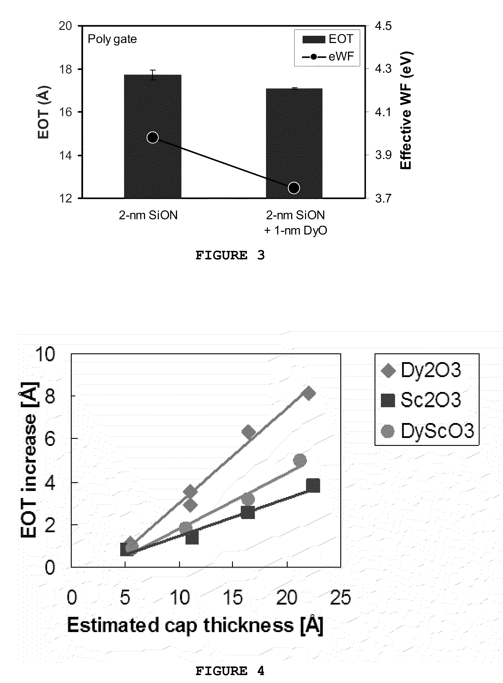 Mosfet devices and methods for making them