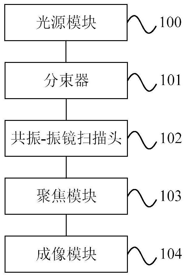 Multi-beam multi-photon microscopy imaging device