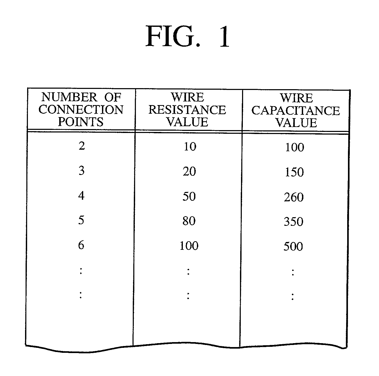 Method and computer program product for estimating wire loads and method and computer program product for inserting repeater cells