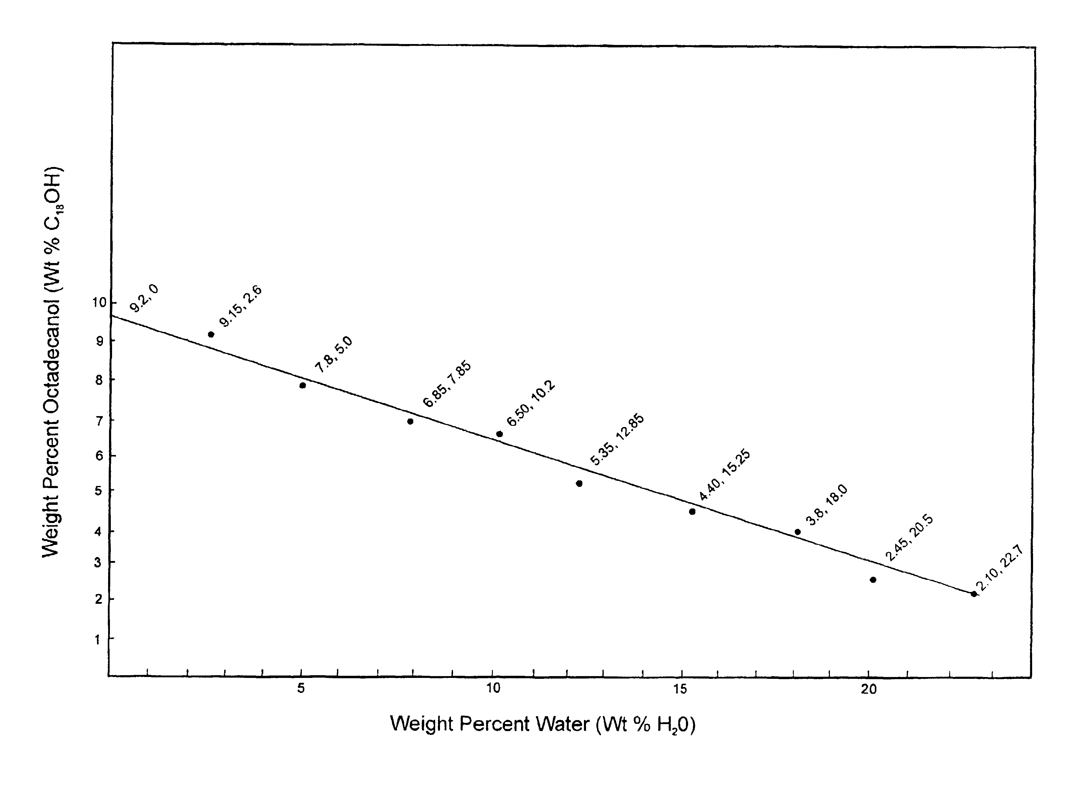 Process for making a liquid evaporation retardant solution