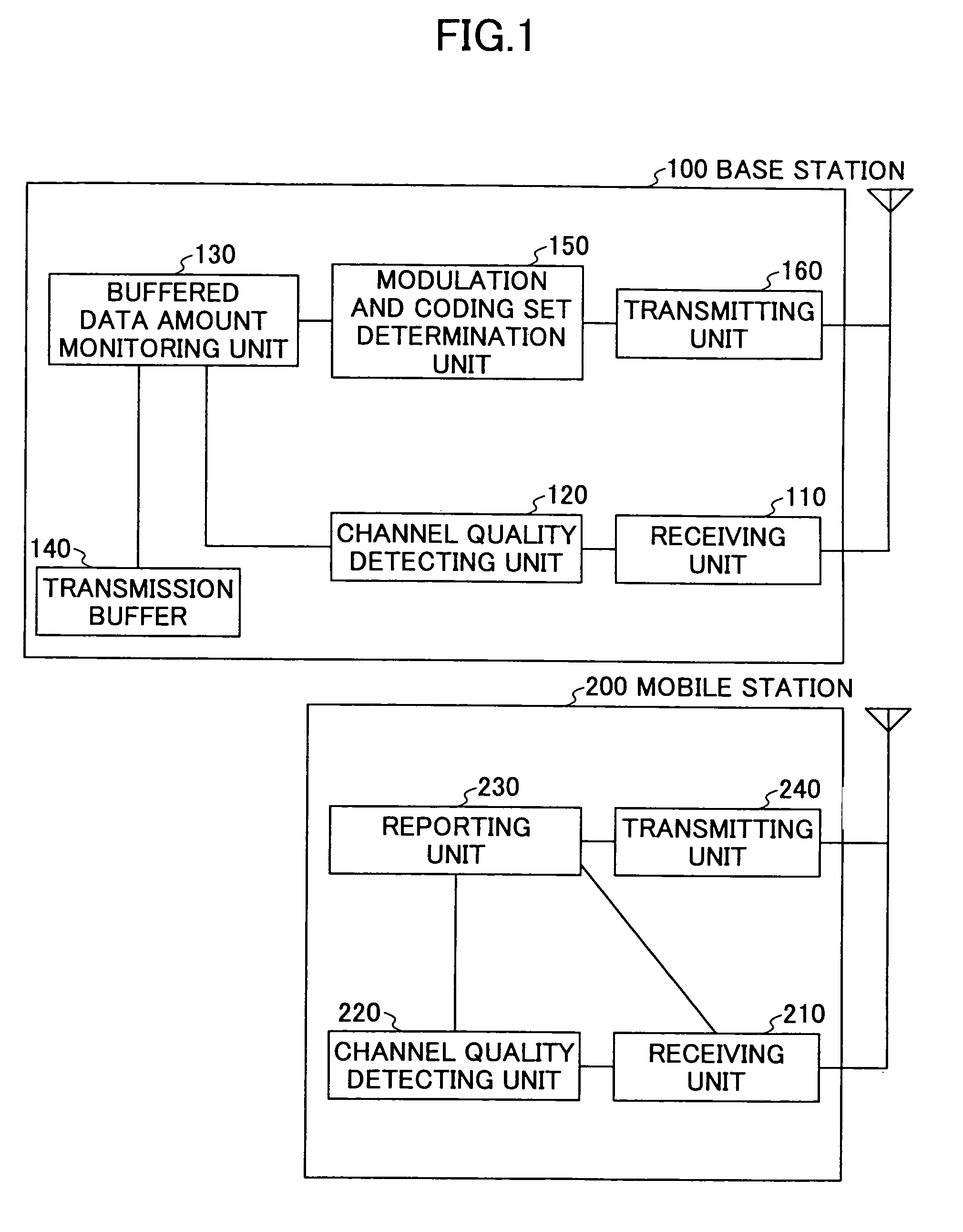 Packet communications taking into account channel quality and buffered data amount