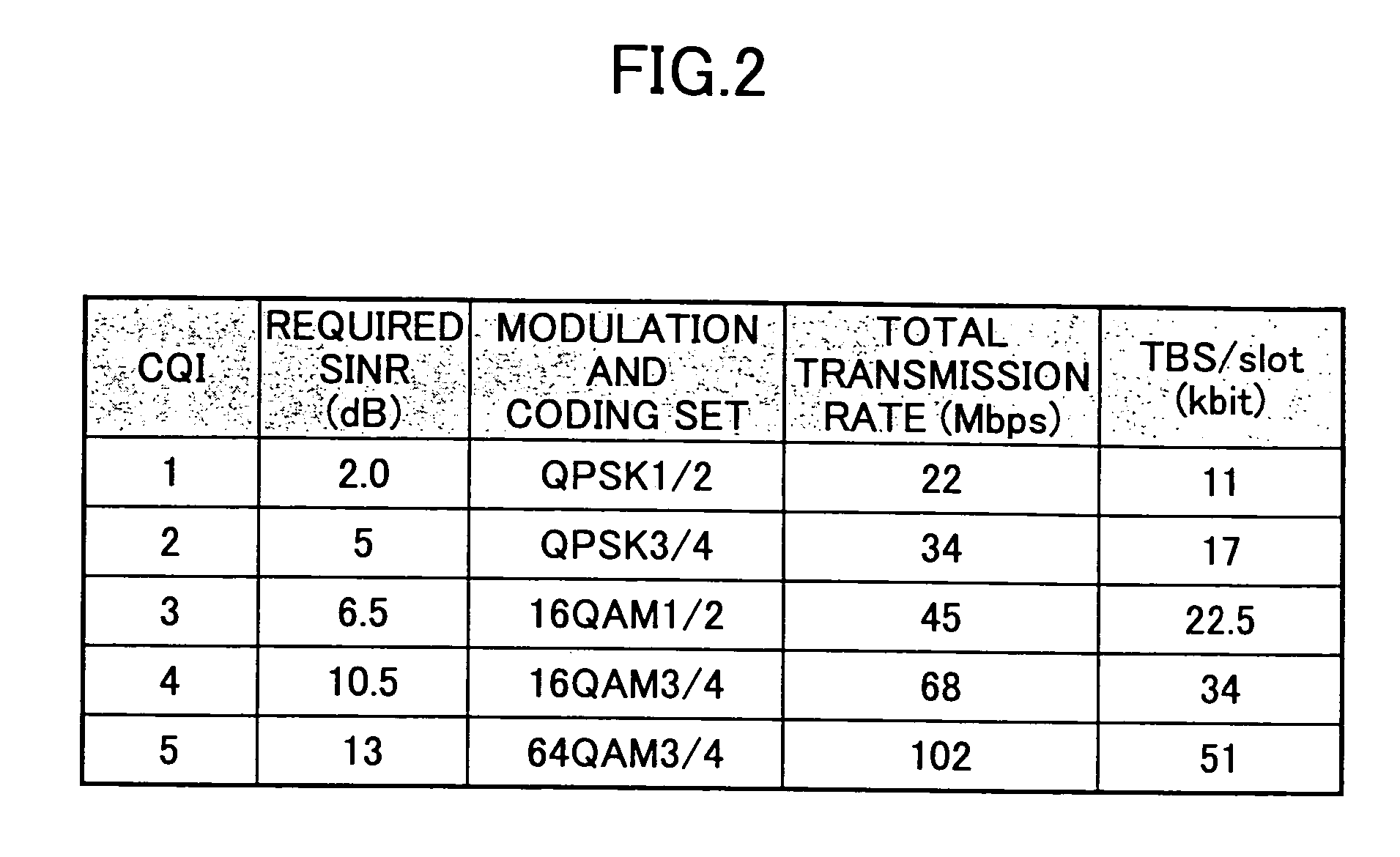 Packet communications taking into account channel quality and buffered data amount