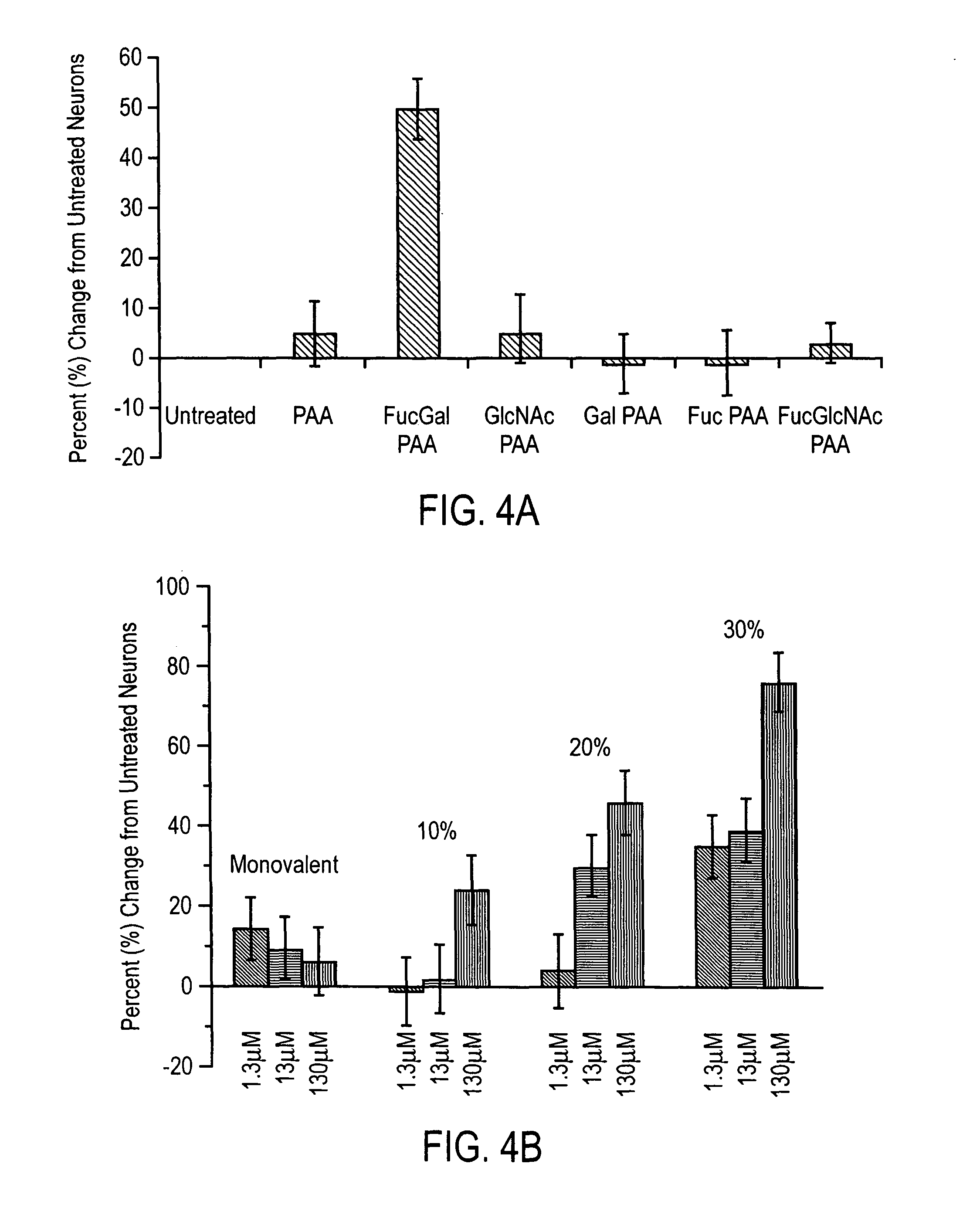 Methods of inducing neuronal growth by a Fucose-α(1-2) galactose (fuc-α(1-2) gal) moiety and a lectin