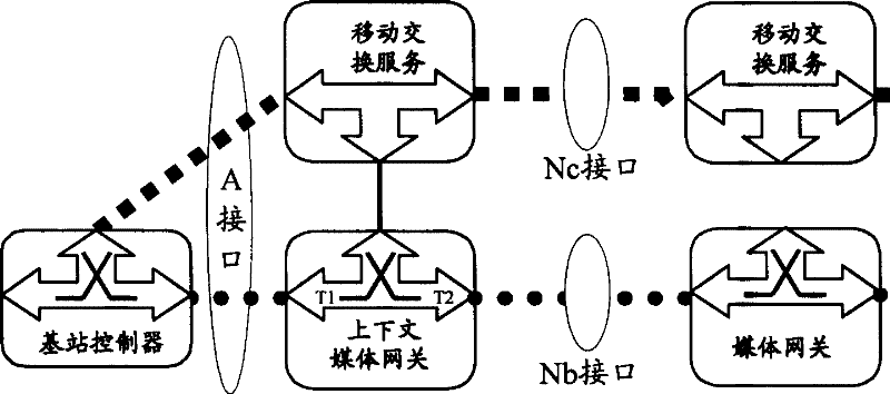 Resource release method