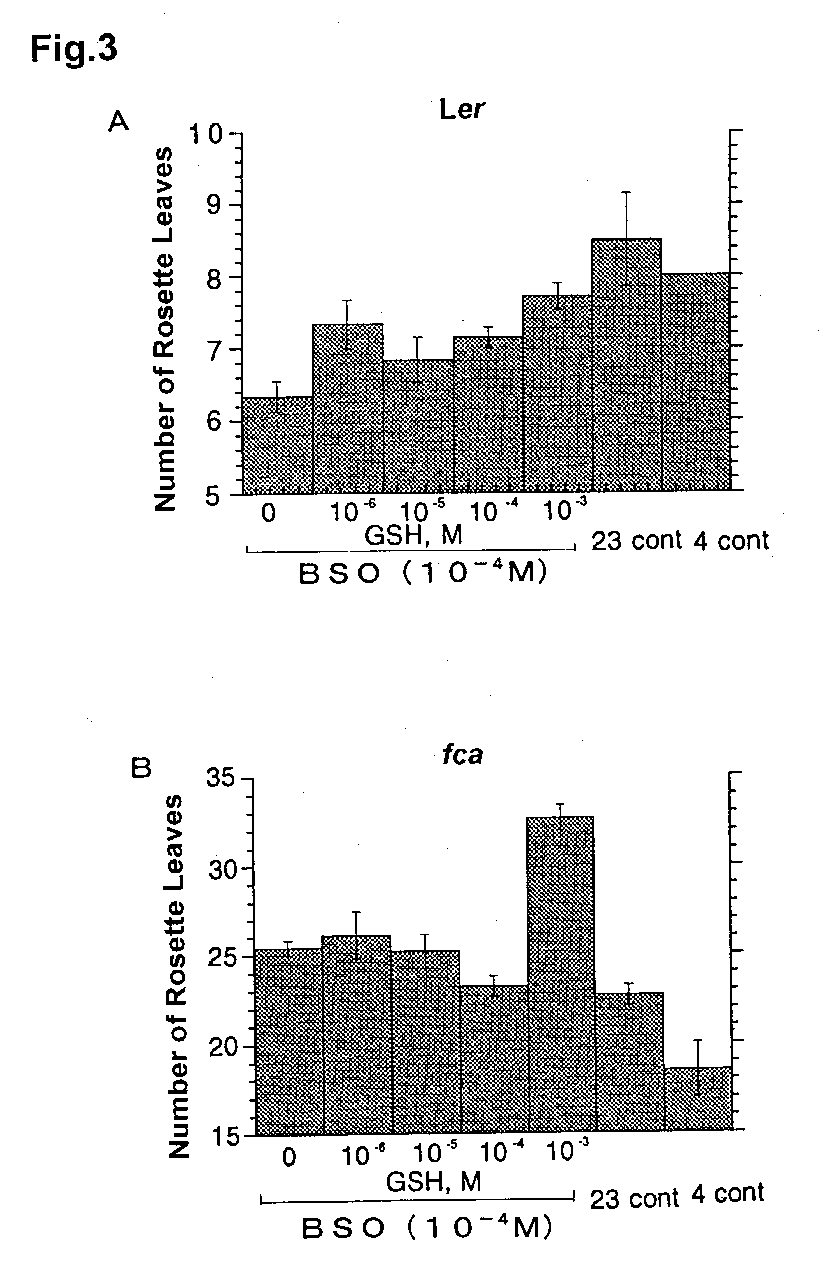 Cell-or organ-differentiation controllers and method of controlling morphogenesis by using the same