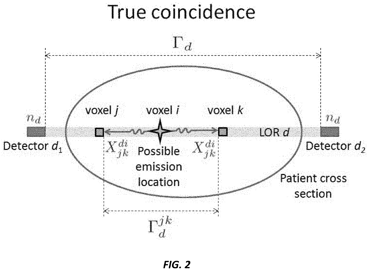 Simultaneous attenuation and activity reconstruction for positron emission tomography