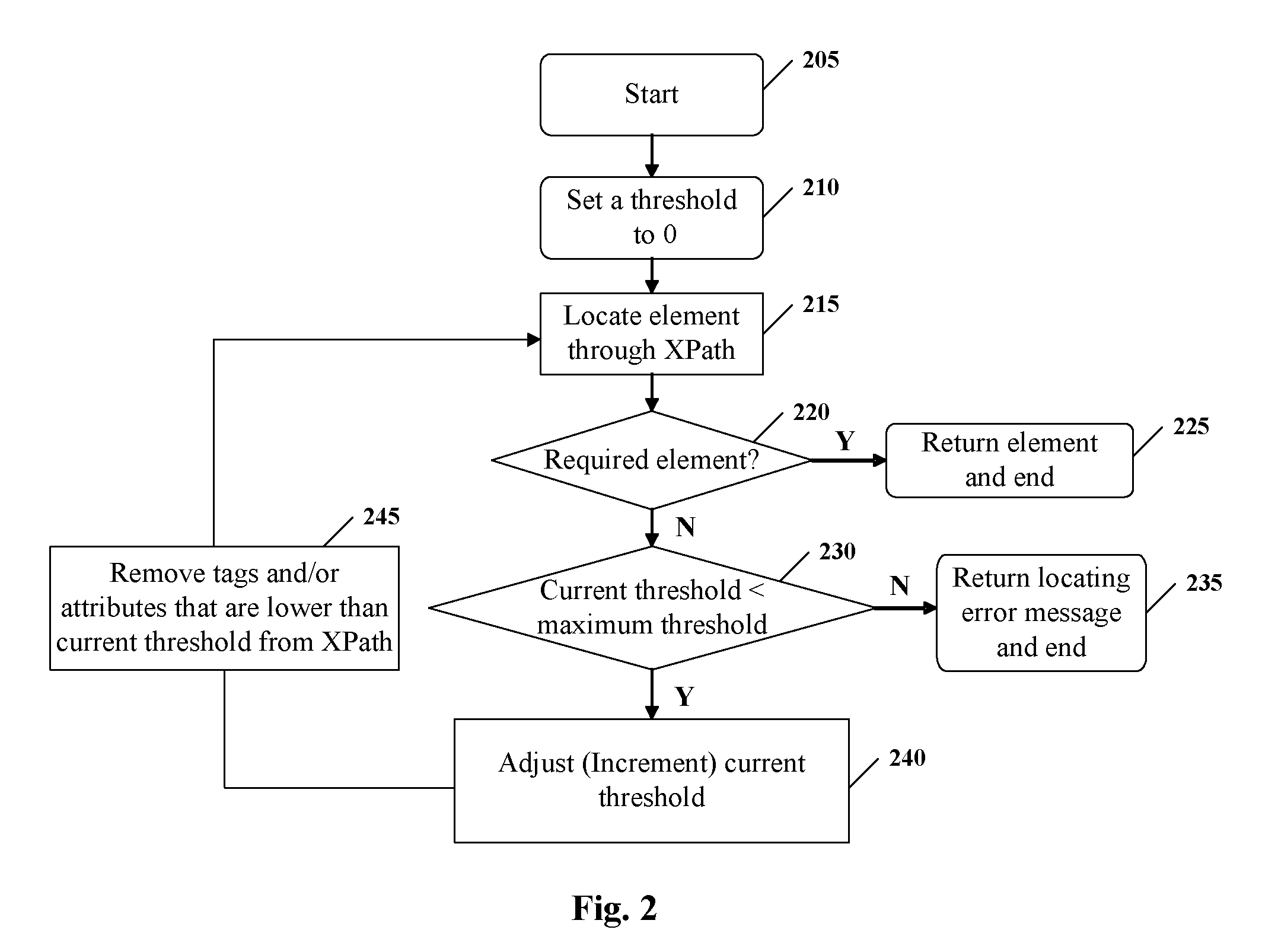 System and method for adaptively locating dynamic web page elements