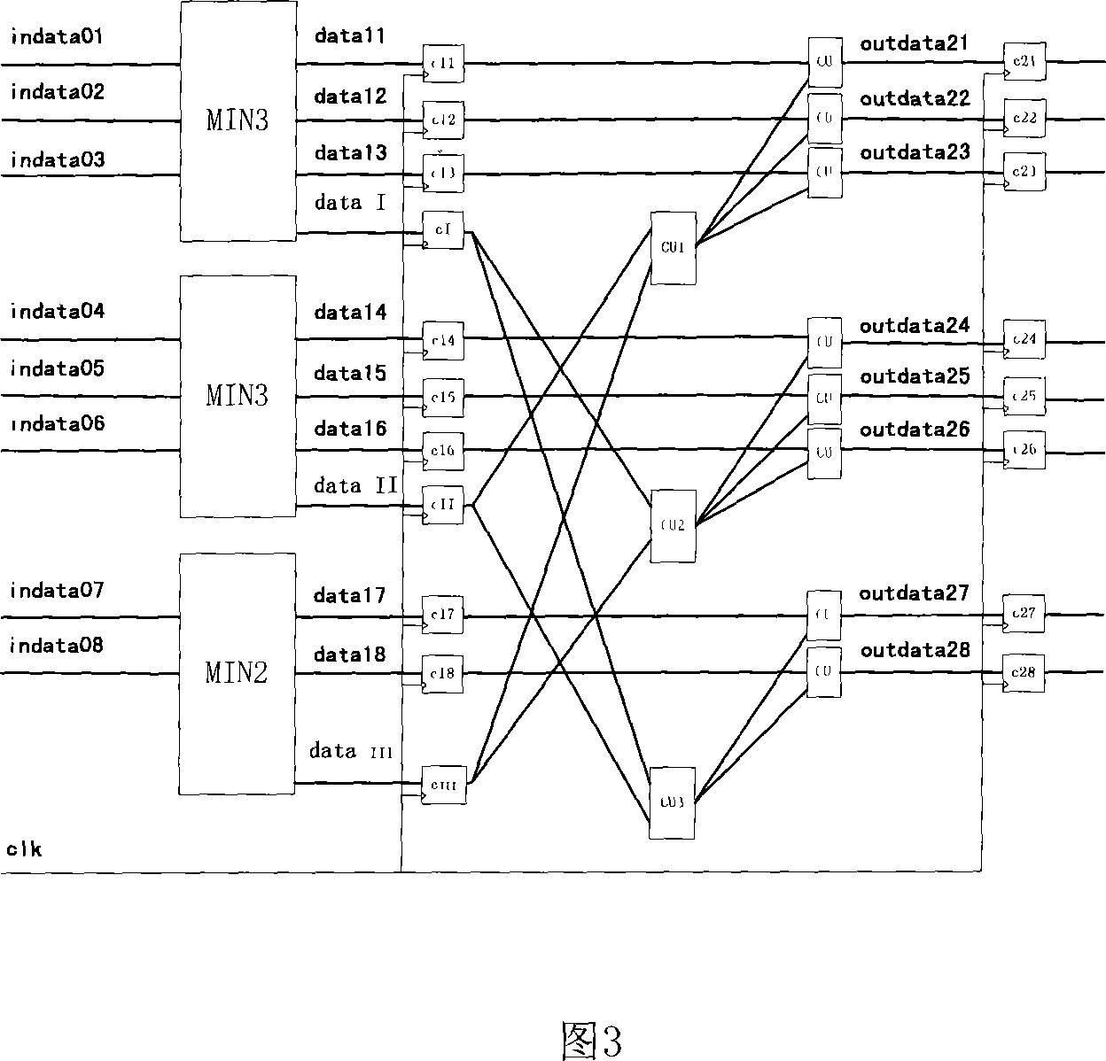 QC-LDPC encoder horizontal arithmetic unit fast assembly line cascade connection structure