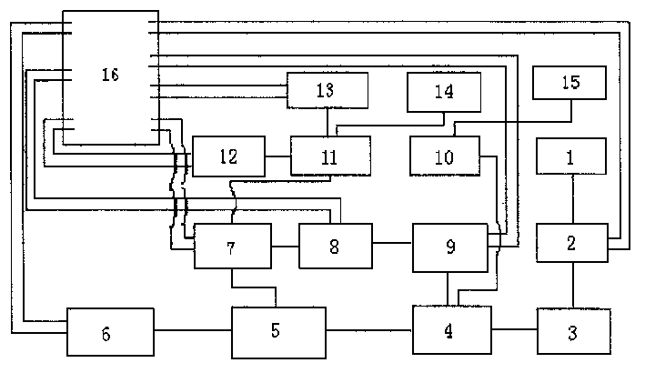Automatic oil-way control system for vehicle-mounted methanol catalytic cracking device