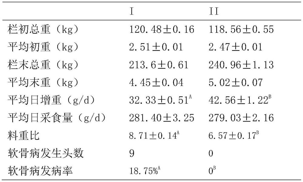 Feed additive for preventing porcupine from chondropathy