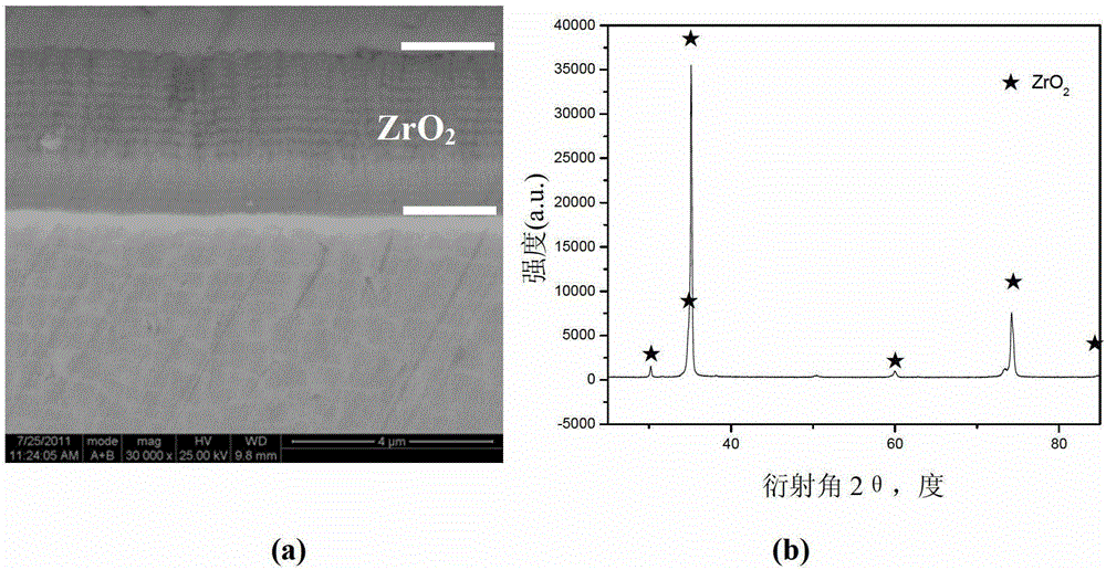 A high-temperature coating comprising an active diffusion barrier layer of zirconia and its preparation method