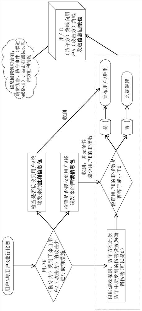 Time delay compensation method and system for VR/AR multi-user combat software