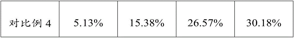 Skincare mask and preparation method thereof