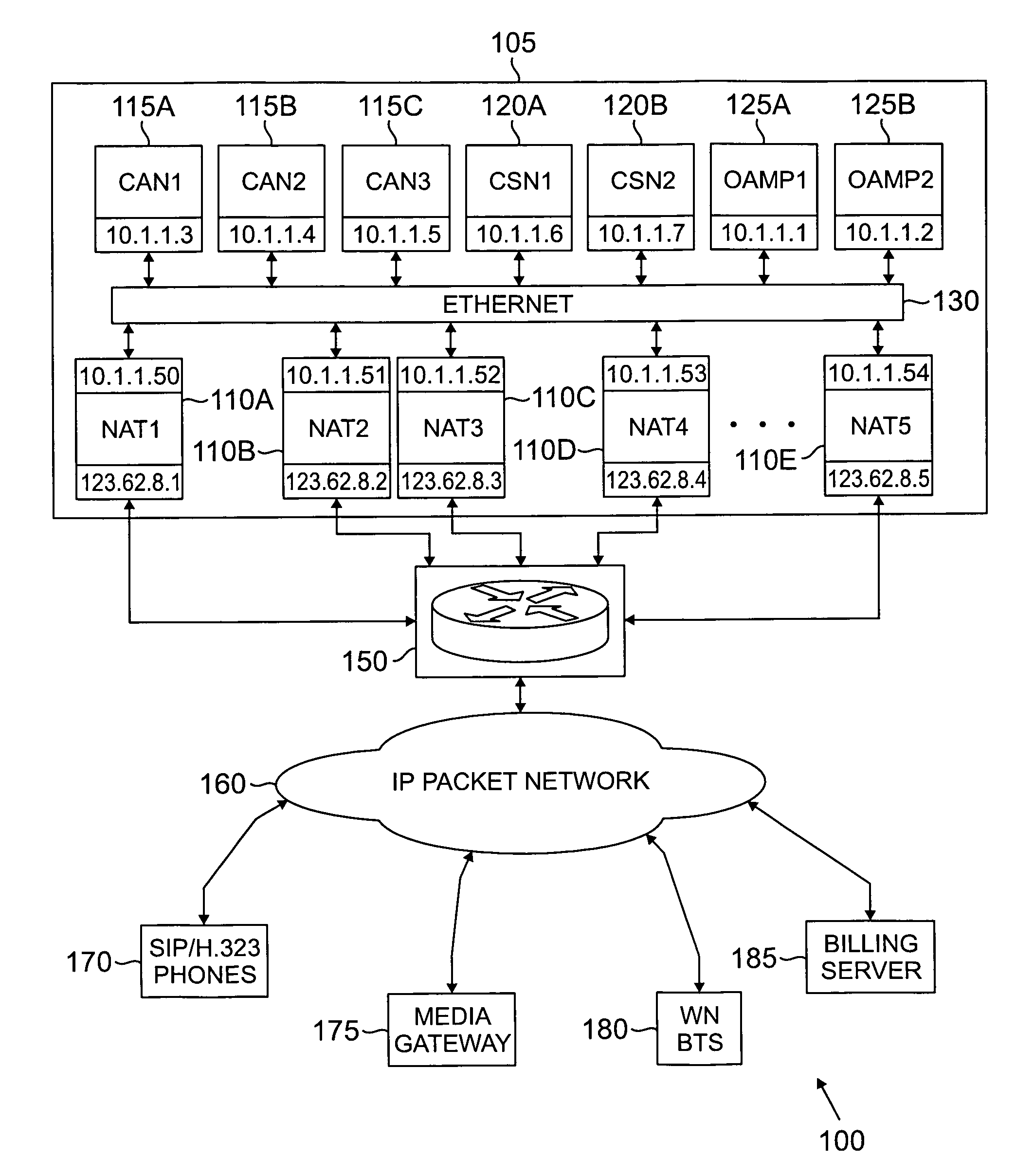 Soft switch using distributed firewalls for load sharing voice-over-IP traffic in an IP network