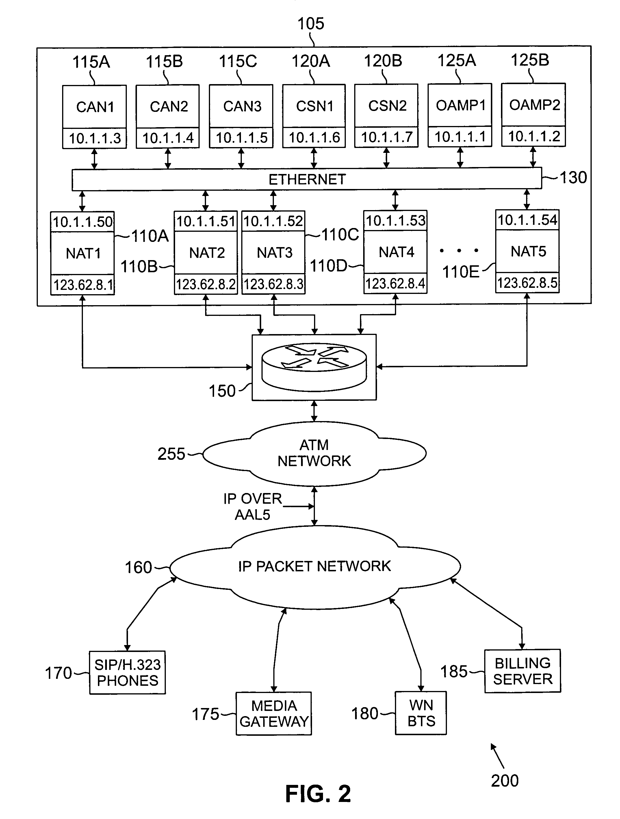 Soft switch using distributed firewalls for load sharing voice-over-IP traffic in an IP network