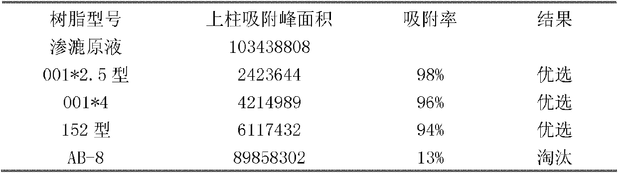 Method for preparing sinomenine hydrochloride infusion solutions and freeze-dried powder injections