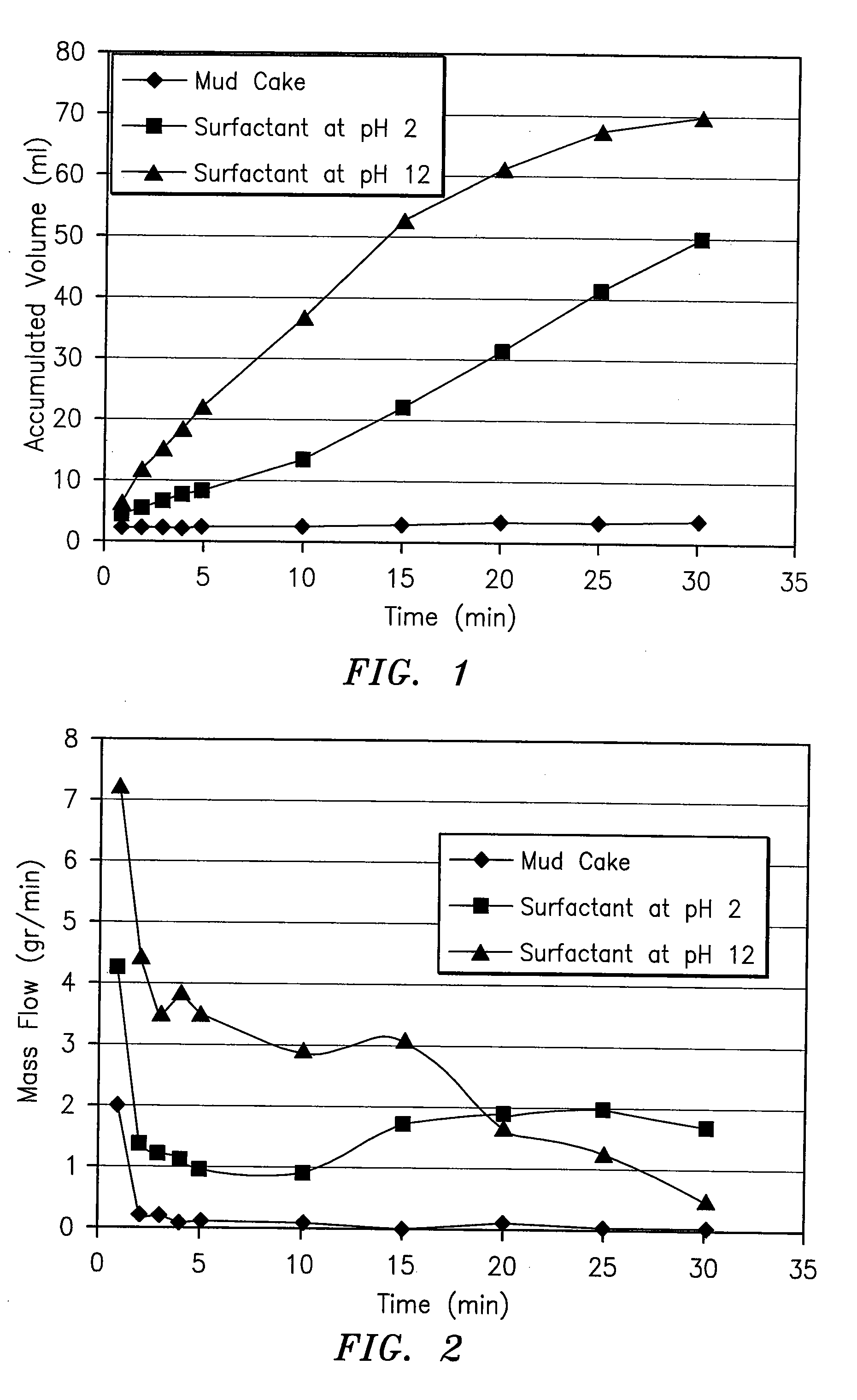 Surfactant package for well treatment and method for using same
