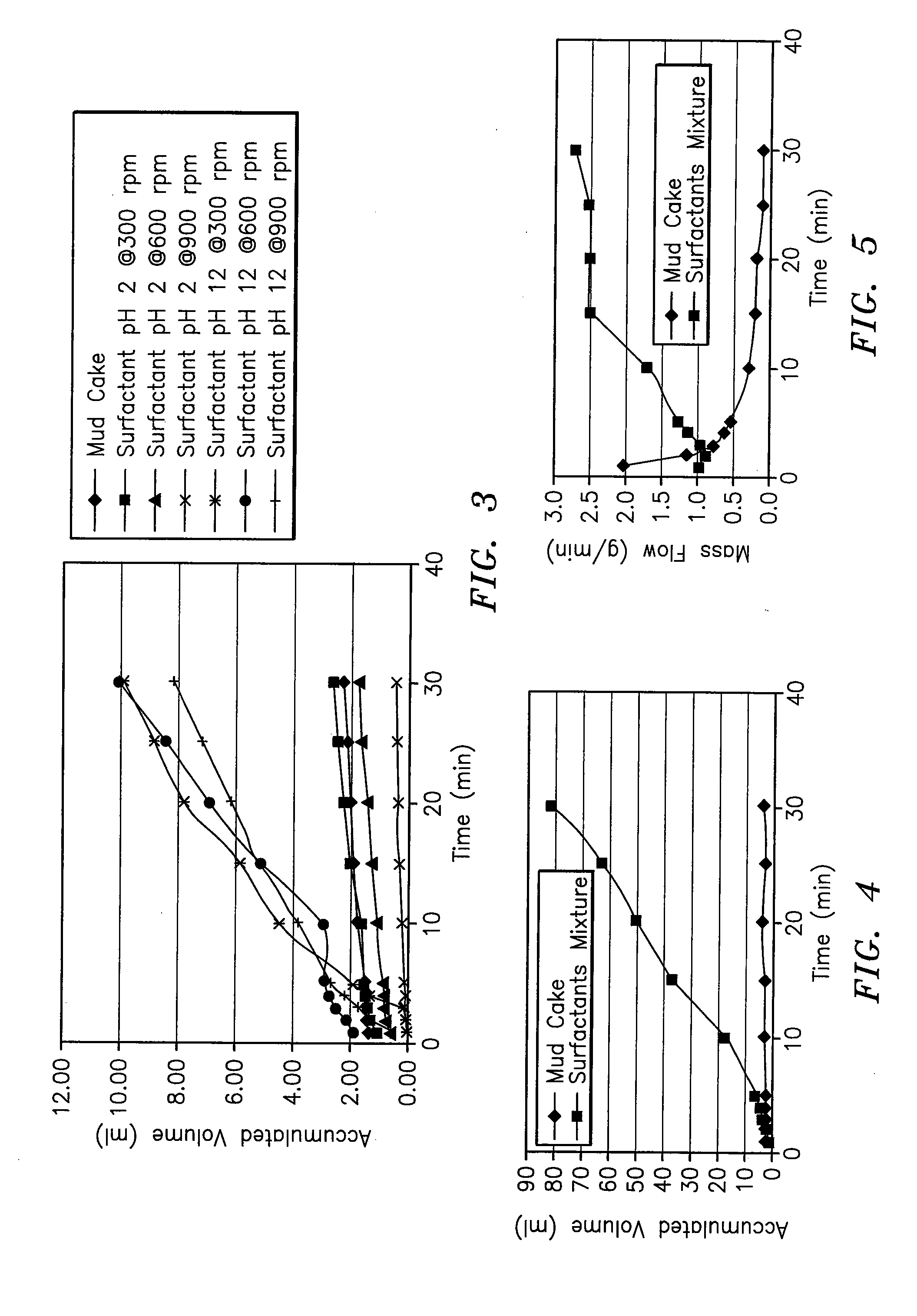 Surfactant package for well treatment and method for using same