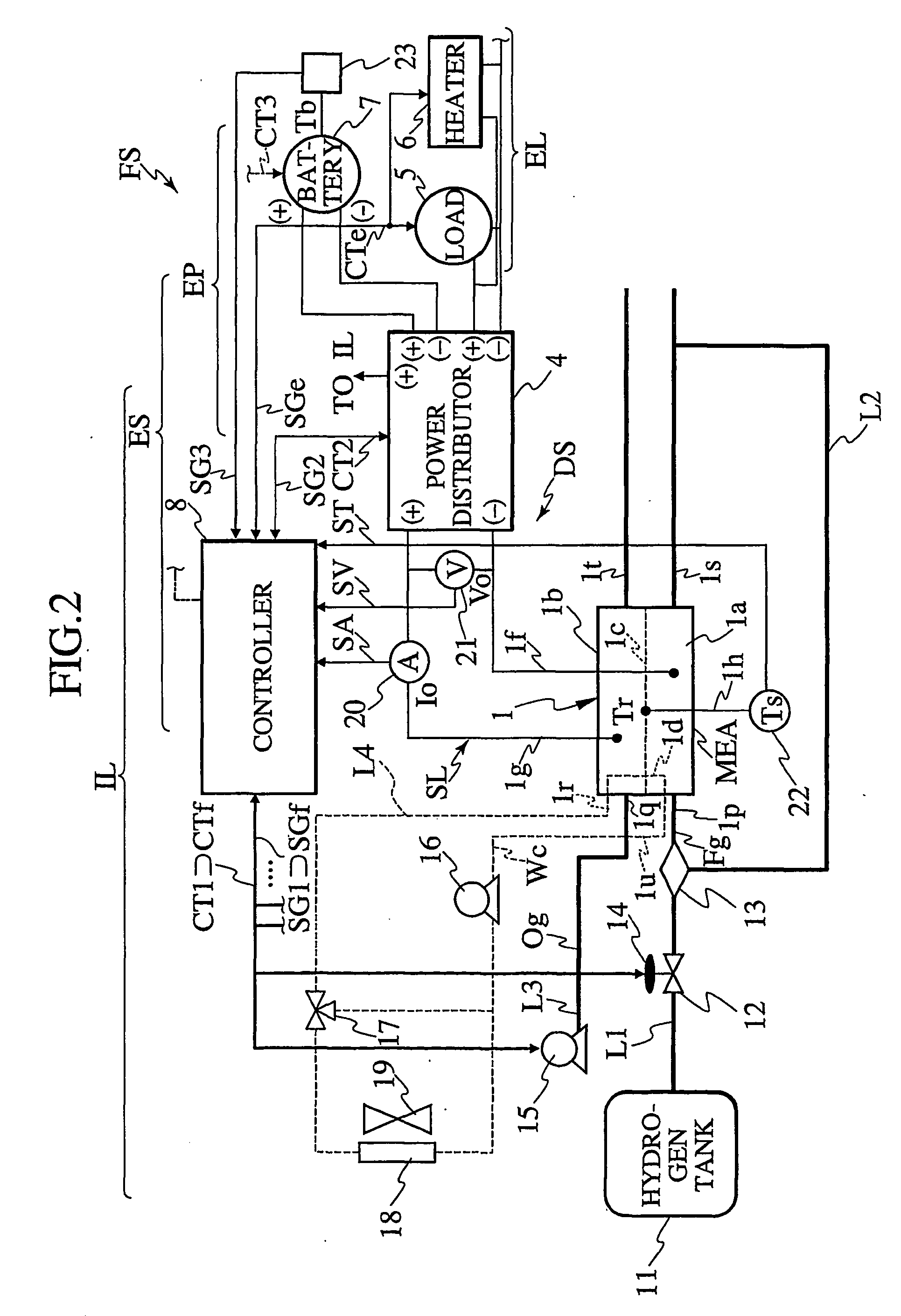 Fuel cell system and control method