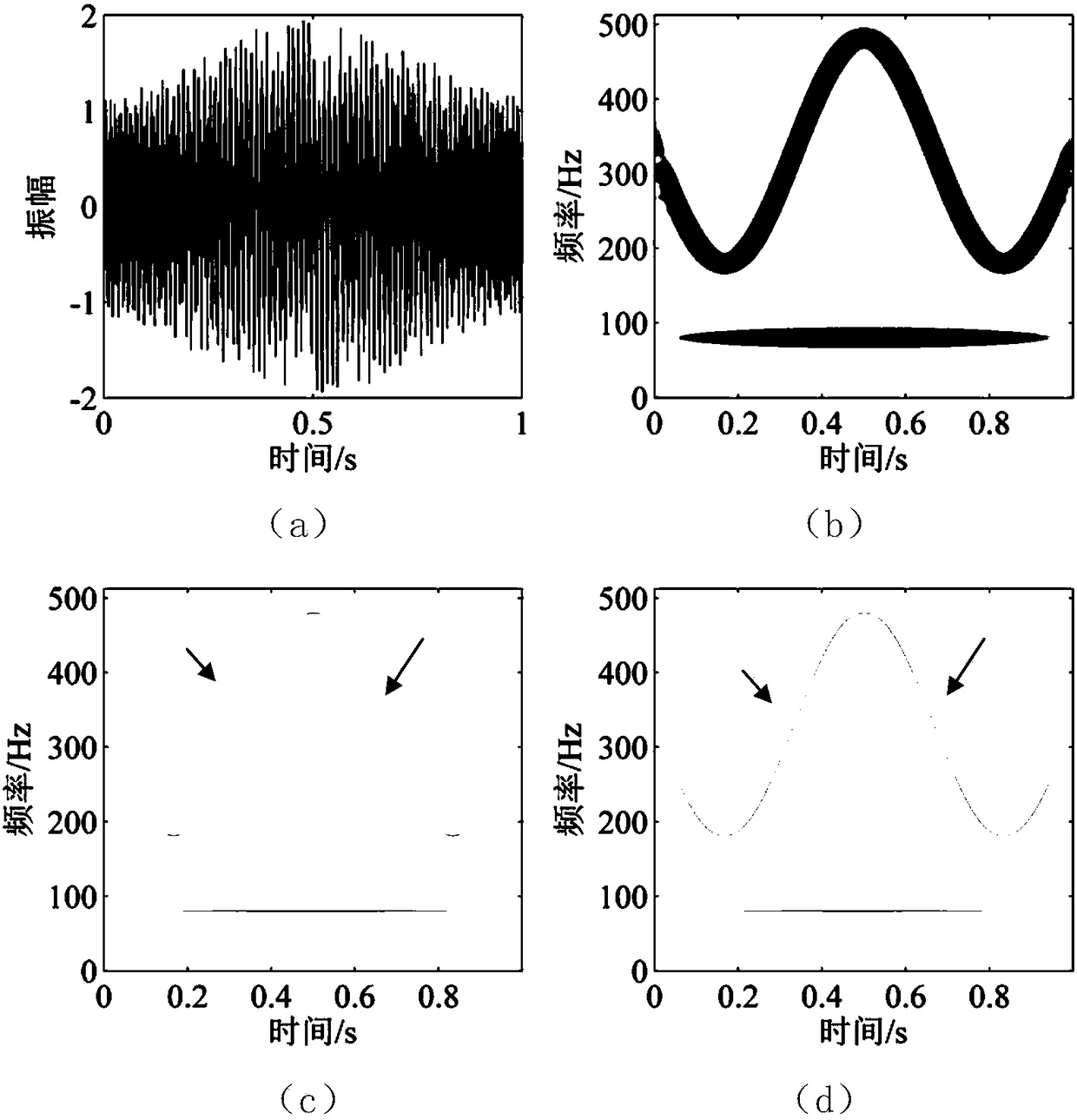 A Time-Frequency Analysis Method of Seismic Data Based on Second-Order Synchronous Squeeze Wavelet Transform