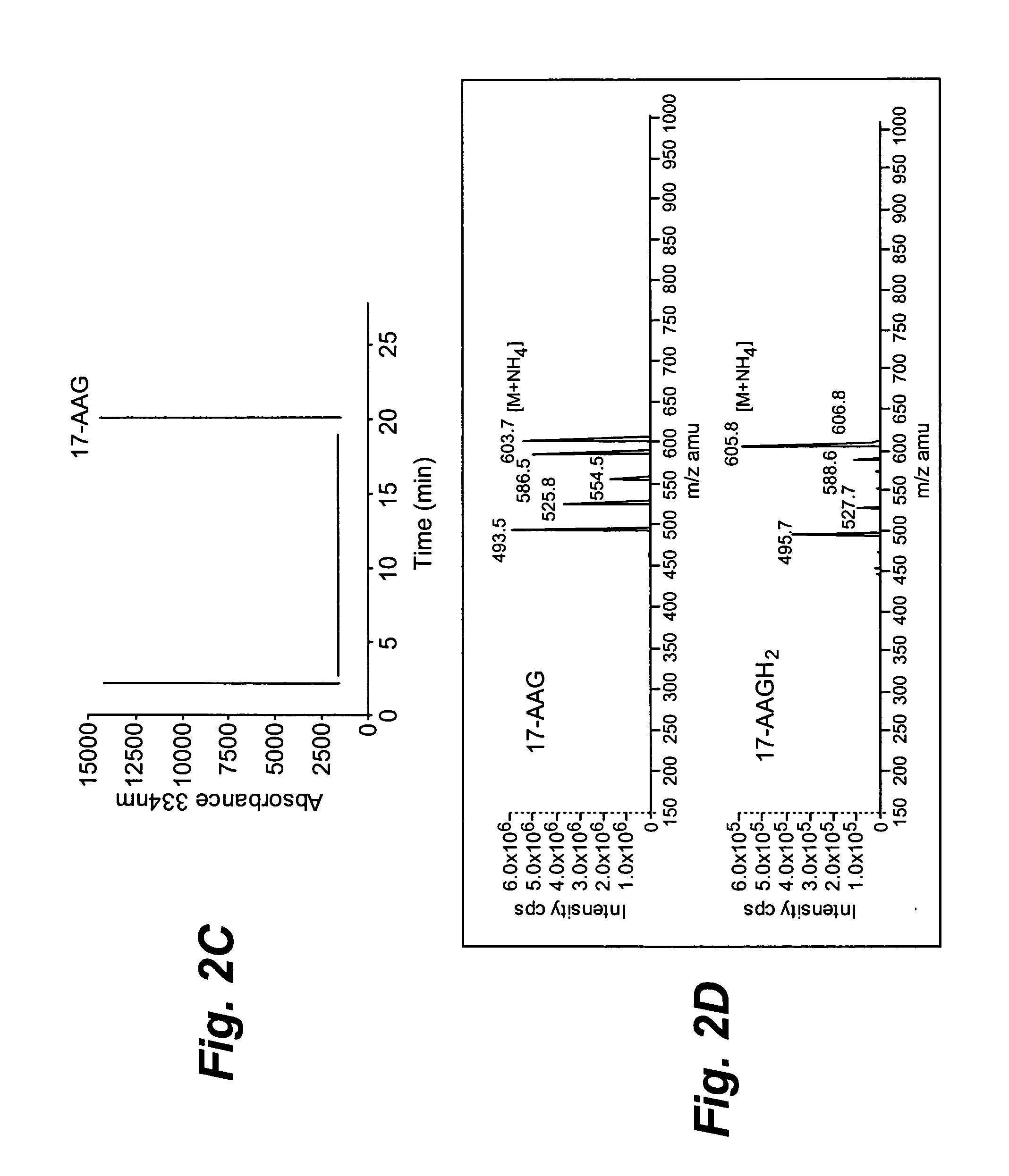 Hsp90 inhibitors, methods of making and uses therefor