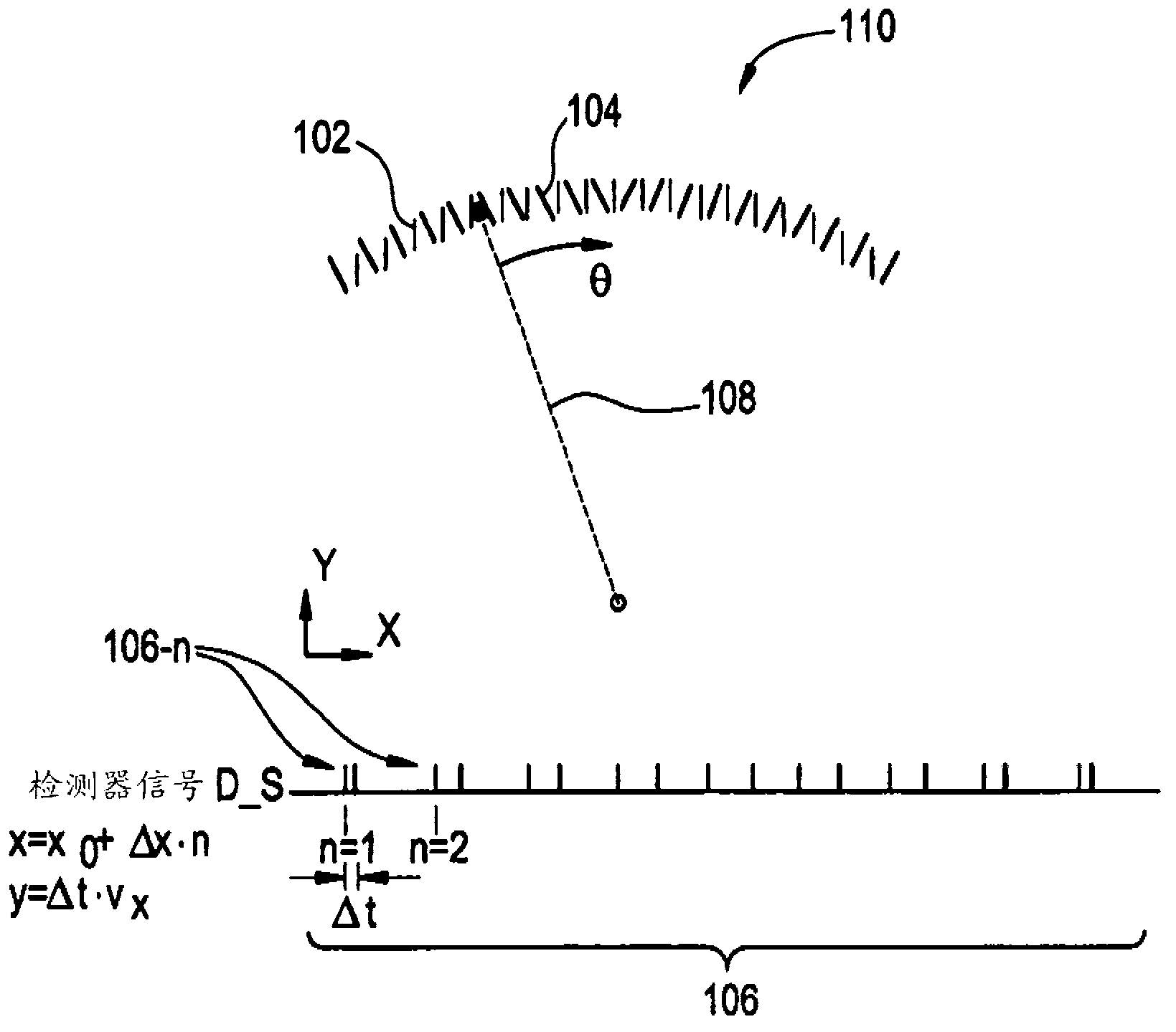 Pattern generators comprising a calibration system