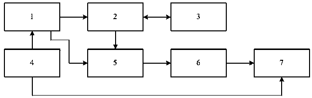 A data processing device and method in coherent wind lidar