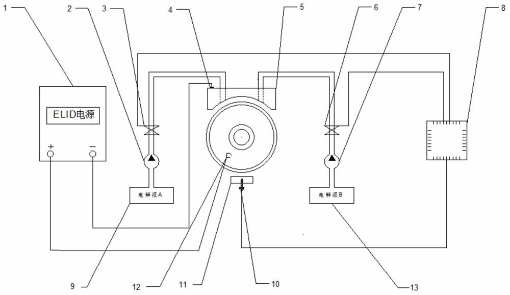 A film-forming performance control method of large-grained multi-layer brazed diamond grinding wheel electrolytic oxide film