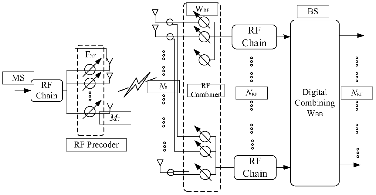 Time-varying channel estimation method based on millimeter wave time-varying channel block sparsity and low rank