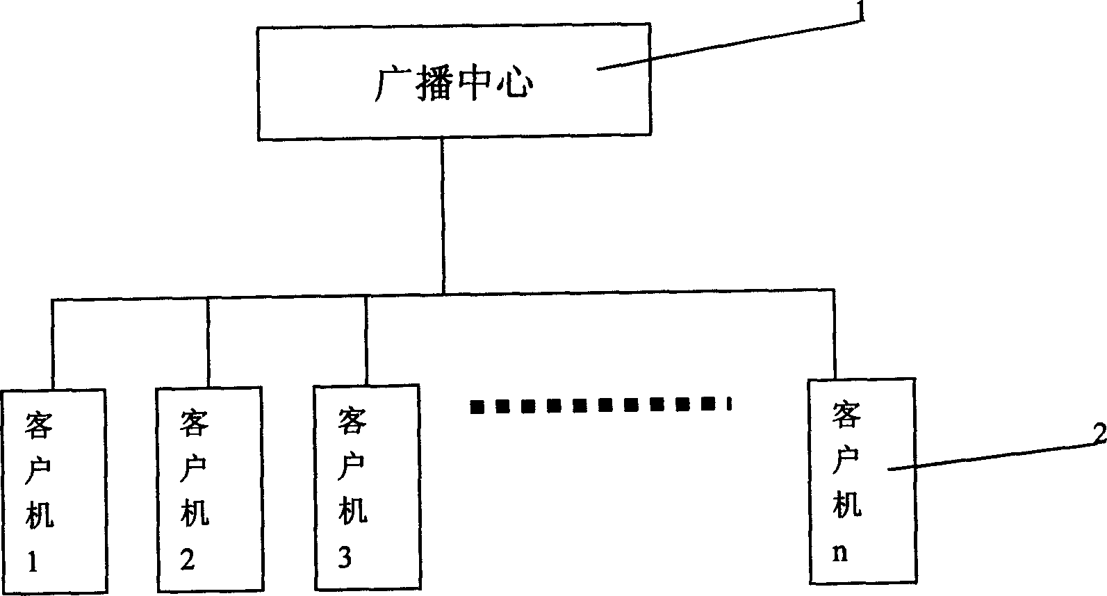A digital television broadcasting system having reservation and storage function