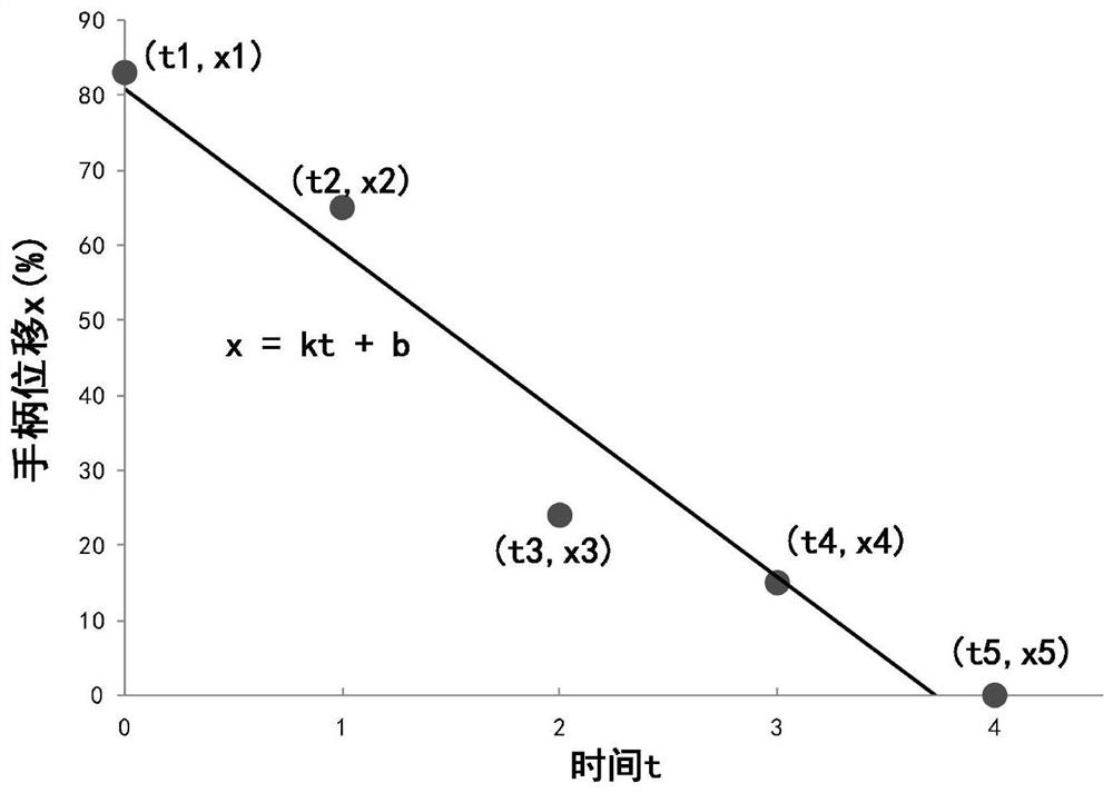 Speed ​​control method, device, crane, electronic device and readable medium