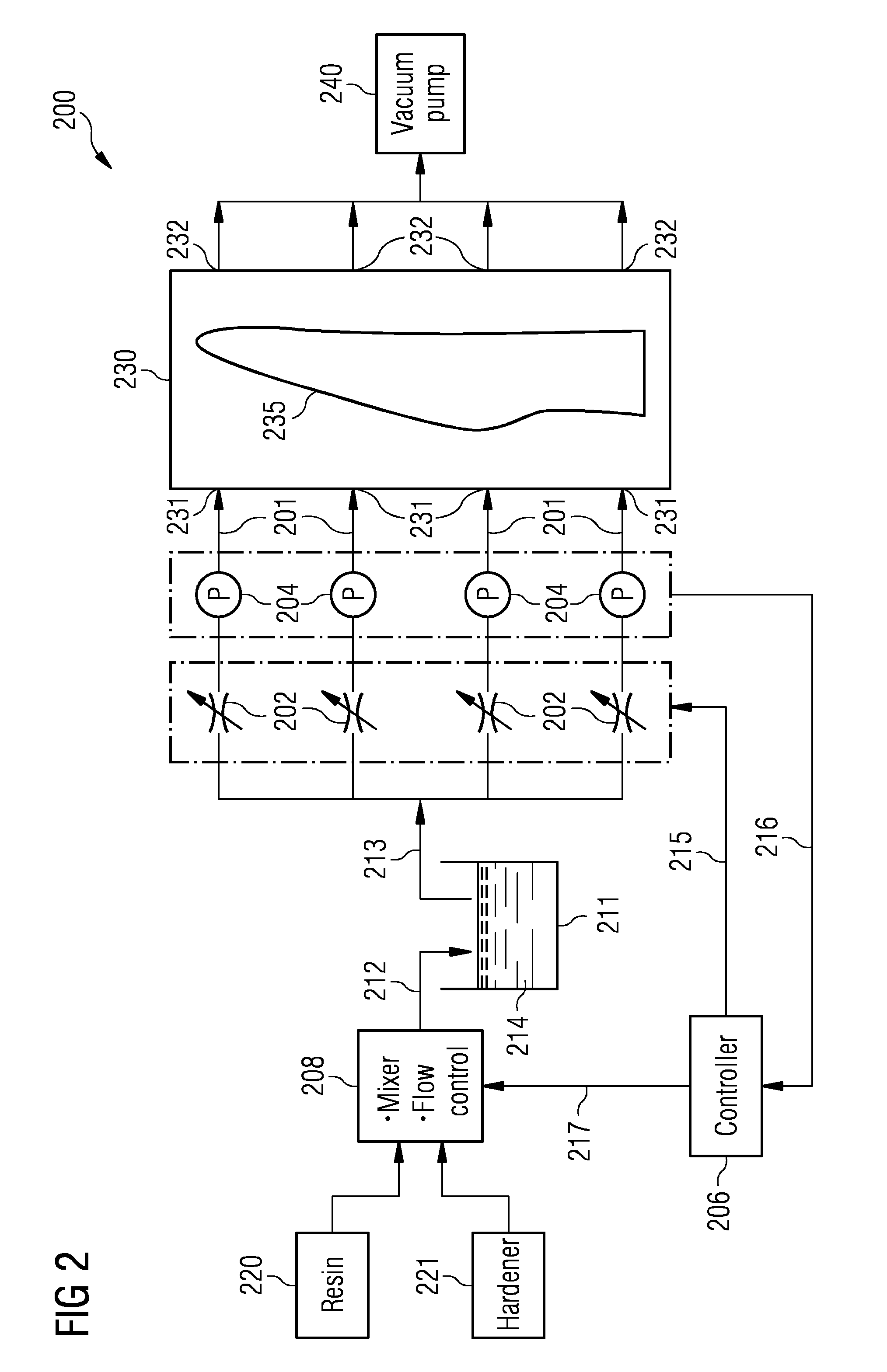 System and method for feeding a fluid to a mold for molding a reinforced composite structure