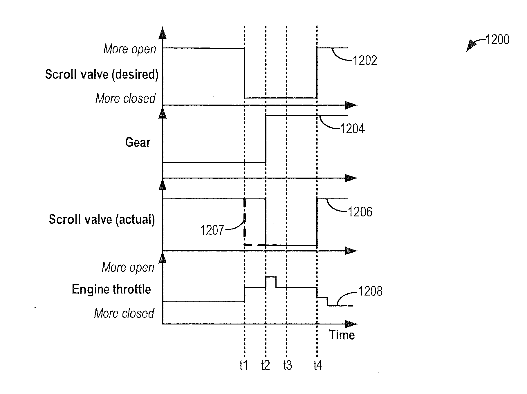 Method and system for binary flow turbine control