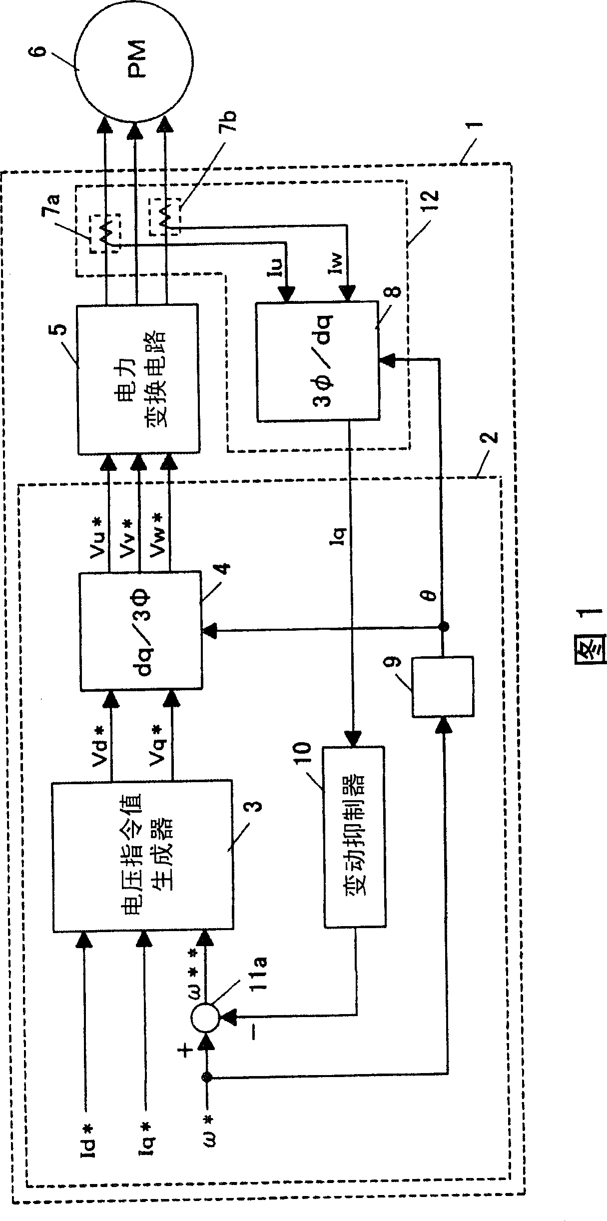 Permanent magnetism synchrounous electromotor control device