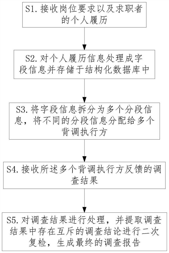 A method, system and computer storage medium for background adjustment based on resume splitting