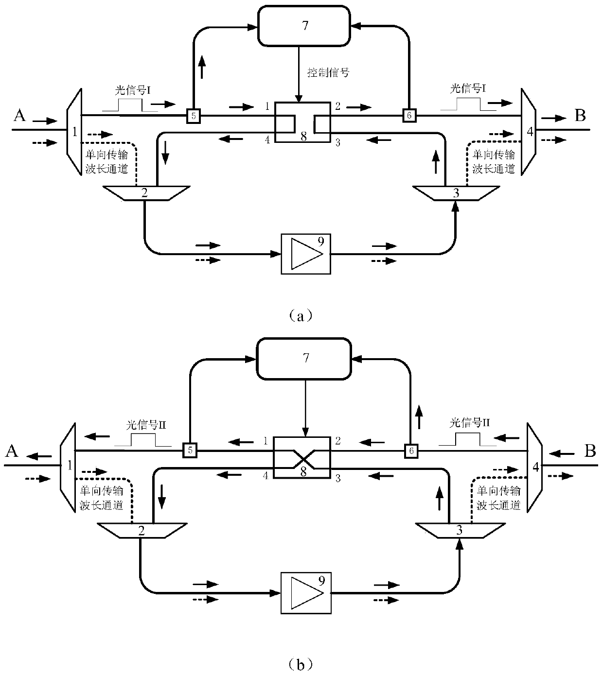 High-precision optical fiber time transfer bidirectional optical amplification method and device