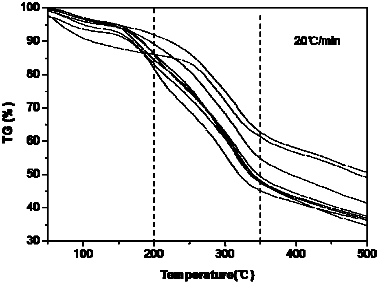 Design method for raw material formula of heat-not-burn cigarettes and application