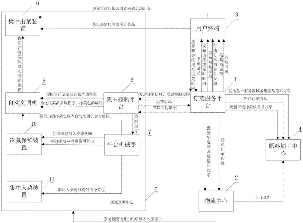 Catering service system and catering ordering method thereof