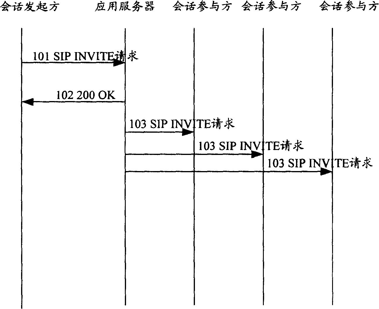 Multi-party communication method, system and method for distribution event status